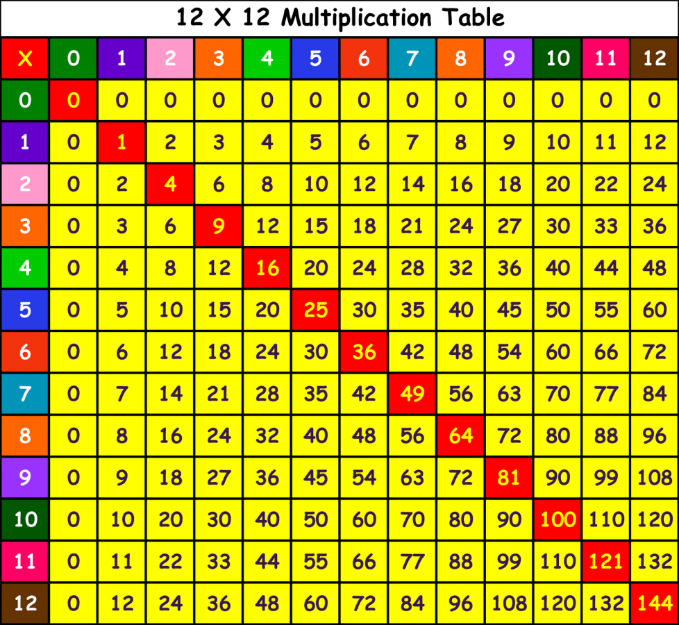 Times Table Games - Eleanor Palmer Primary School